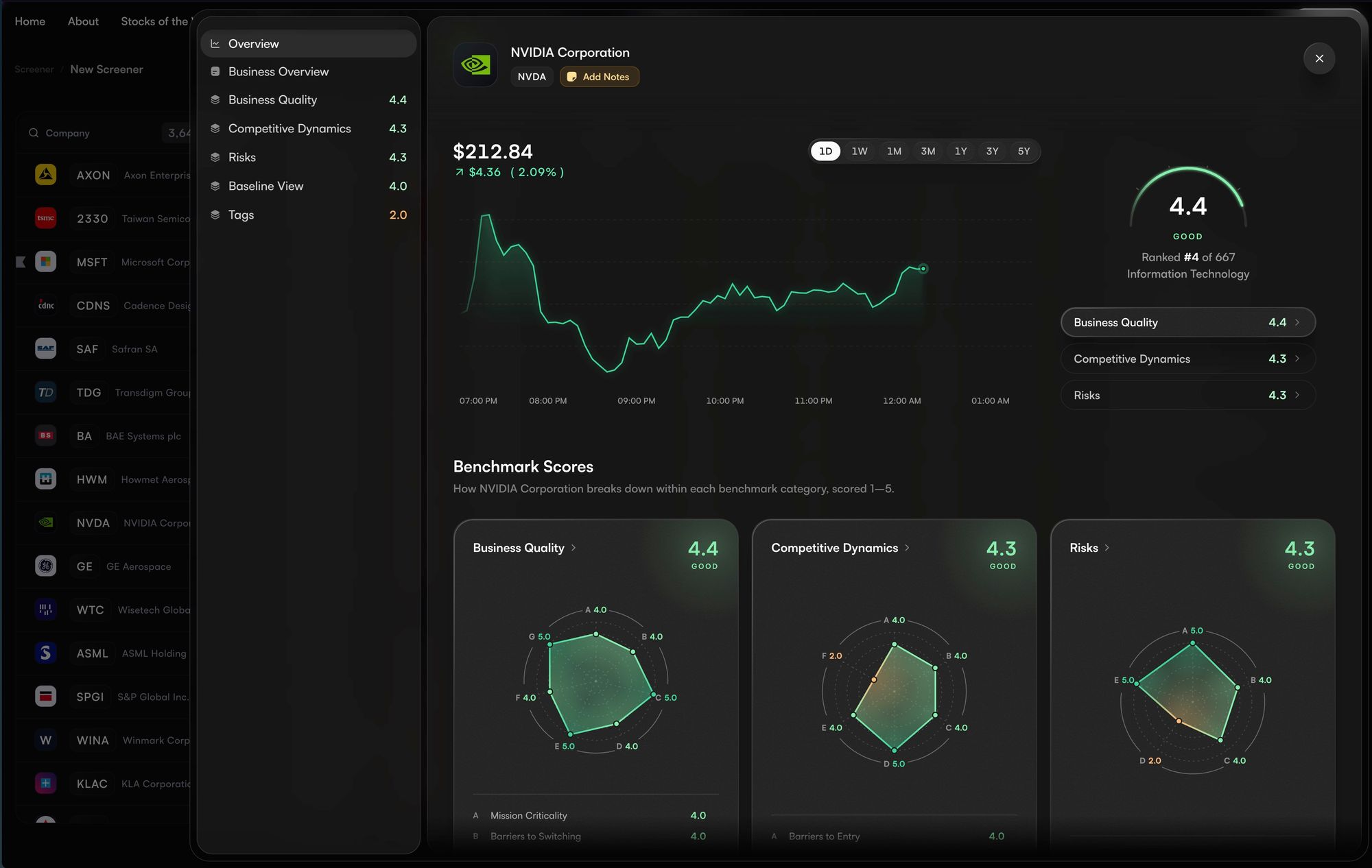 NVIDIA company research in Baseline