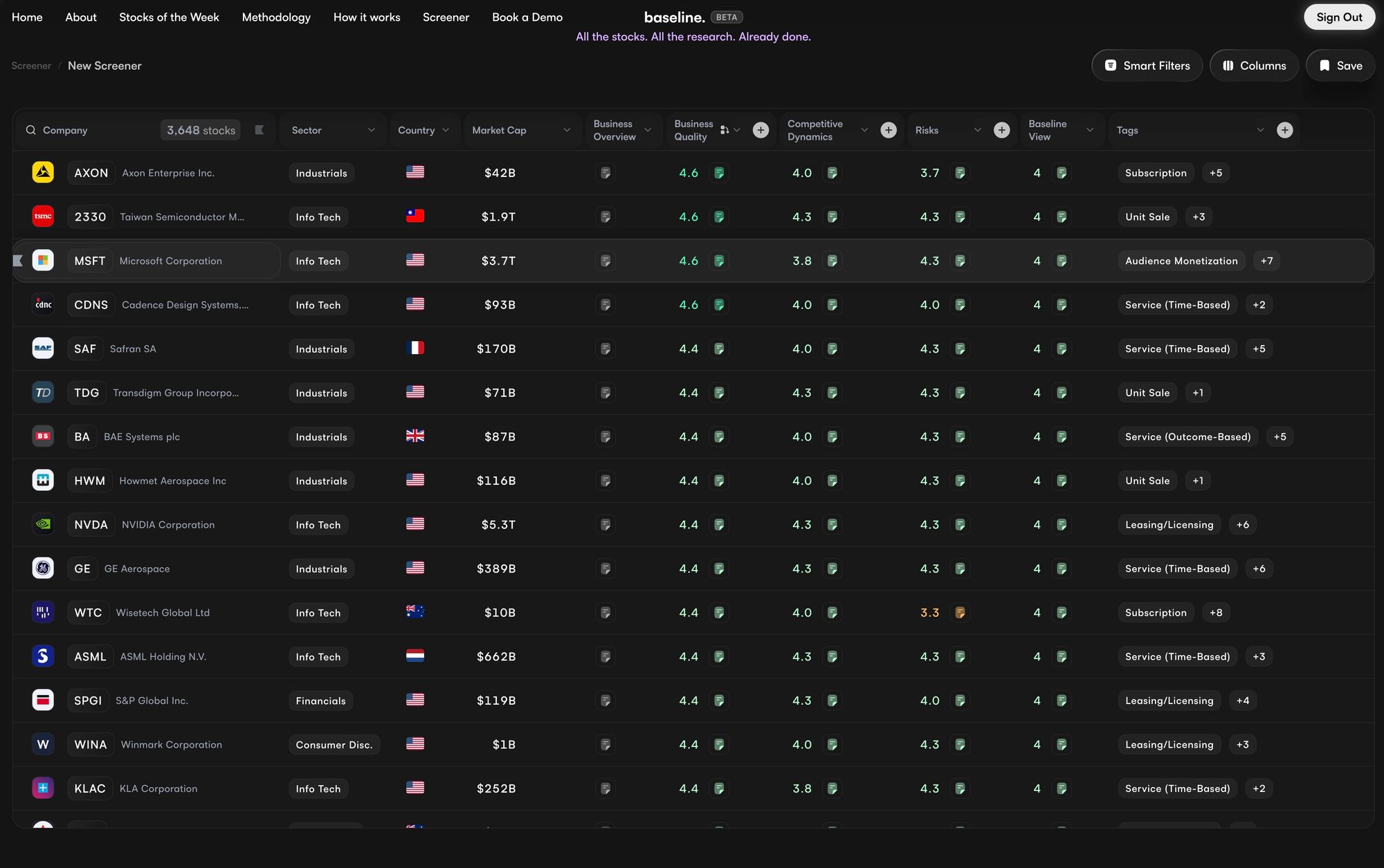 Baseline's company screener with qualitative research scores